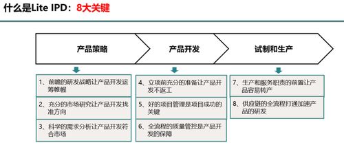 輕量級IPD 適用于中小型企業的產品開發流程與網絡技術服務實踐